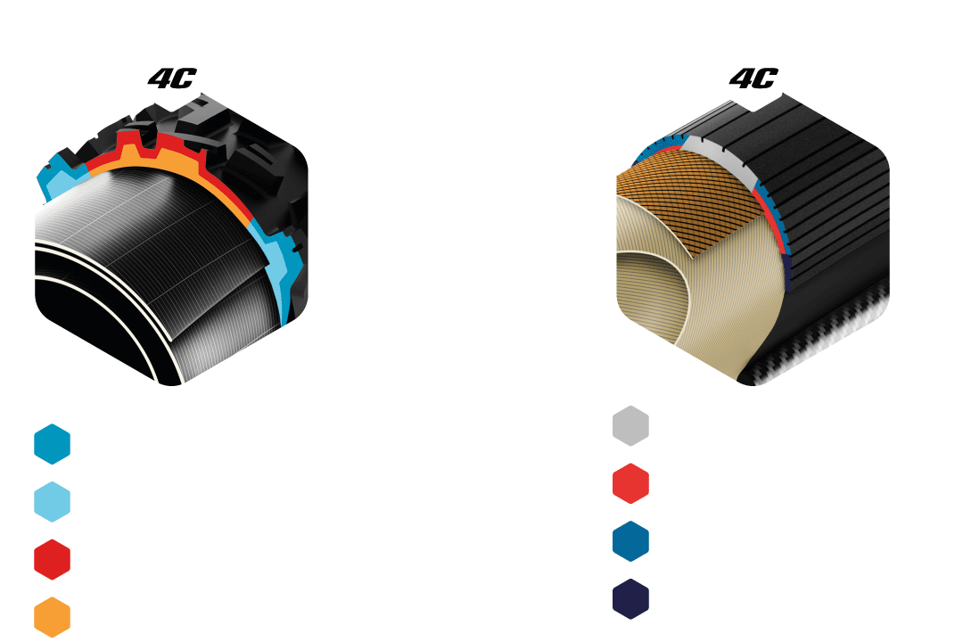 4 Compuestos (4C)