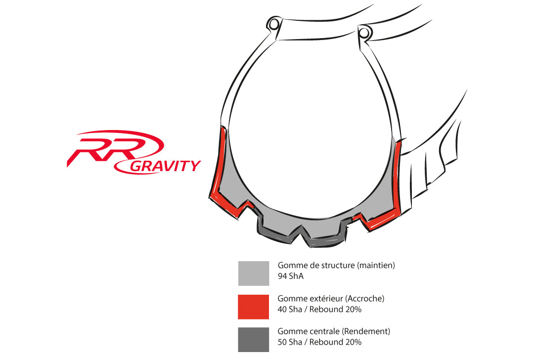 Race Riposte Gravity