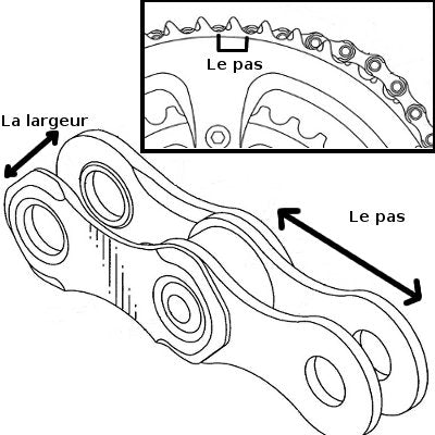 Chaine anti-rouille pour moyeu Shimano Nexus 3/5/7/8v - #4