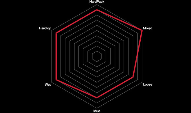 profil caractéristiques pneu vittoria mazza vtt emtb