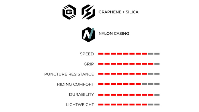 Cubierta Vittoria Rubino V - 1C Graphene + Silica - Tubetype